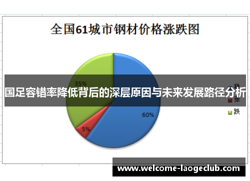 国足容错率降低背后的深层原因与未来发展路径分析