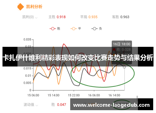 卡扎伊什维利精彩表现如何改变比赛走势与结果分析