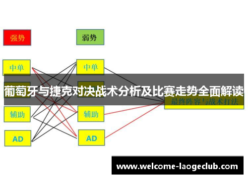 葡萄牙与捷克对决战术分析及比赛走势全面解读 葡萄牙与捷克对决战术分析及比赛走势全面解读