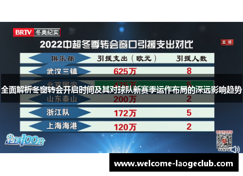 全面解析冬窗转会开启时间及其对球队新赛季运作布局的深远影响趋势 全面解析冬窗转会开启时间及其对球队新赛季运作布局的深远影响趋势