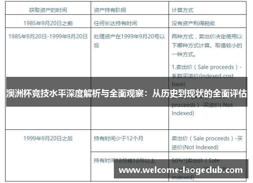 澳洲杯竞技水平深度解析与全面观察:从历史到现状的全面评估 澳洲杯竞技水平深度解析与全面观察:从历史到现状的全面评估