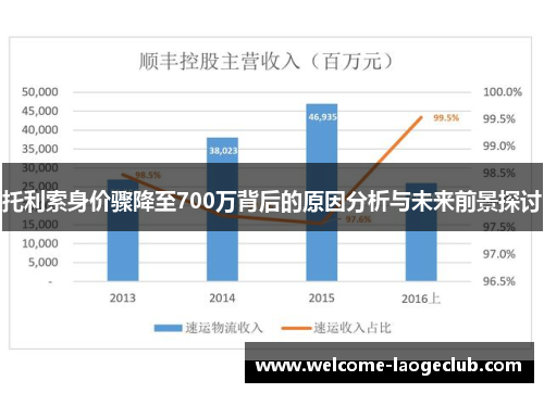 托利索身价骤降至700万背后的原因分析与未来前景探讨 托利索身价骤降至700万背后的原因分析与未来前景探讨
