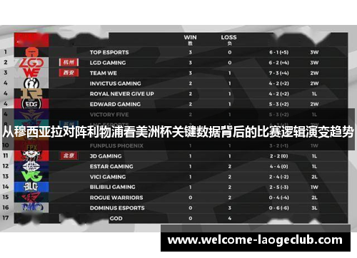 从穆西亚拉对阵利物浦看美洲杯关键数据背后的比赛逻辑演变趋势