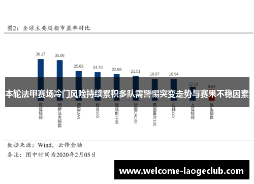 本轮法甲赛场冷门风险持续累积多队需警惕突变走势与赛果不稳因素