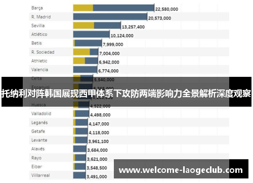 托纳利对阵韩国展现西甲体系下攻防两端影响力全景解析深度观察 托纳利对阵韩国展现西甲体系下攻防两端影响力全景解析深度观察