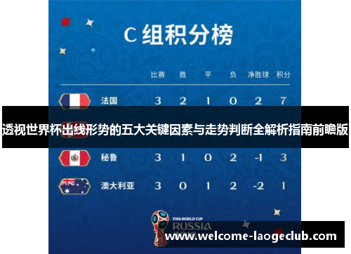 透视世界杯出线形势的五大关键因素与走势判断全解析指南前瞻版