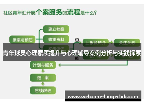 青年球员心理素质提升与心理辅导案例分析与实践探索 青年球员心理素质提升与心理辅导案例分析与实践探索