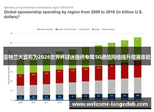 亚特兰大宣布为2026世界杯球迷提供专属5G通信网络提升观赛体验
